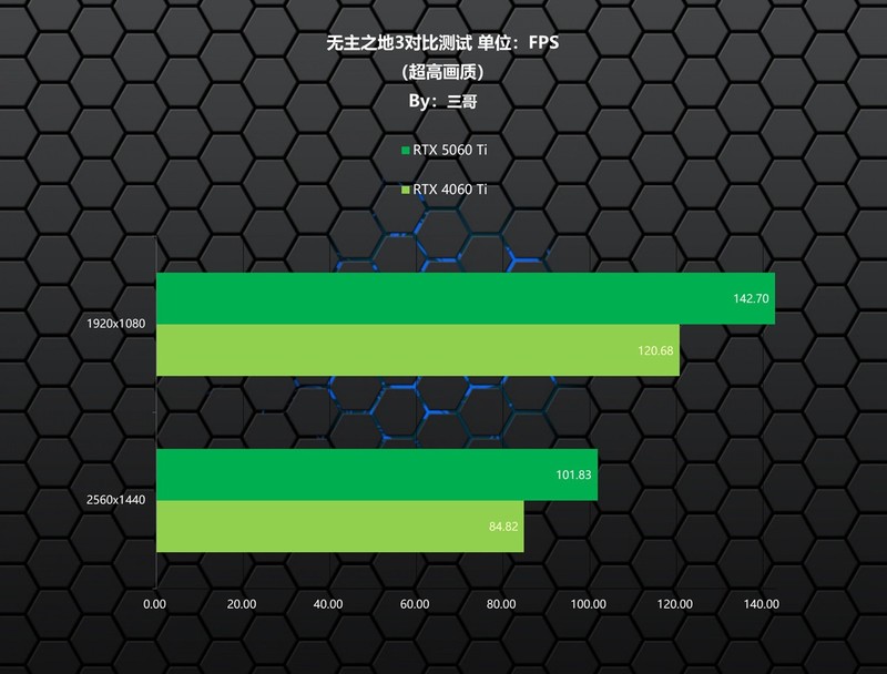 离平民玩家更近一步，影驰 RTX 5060 Ti 圣刃首发评测