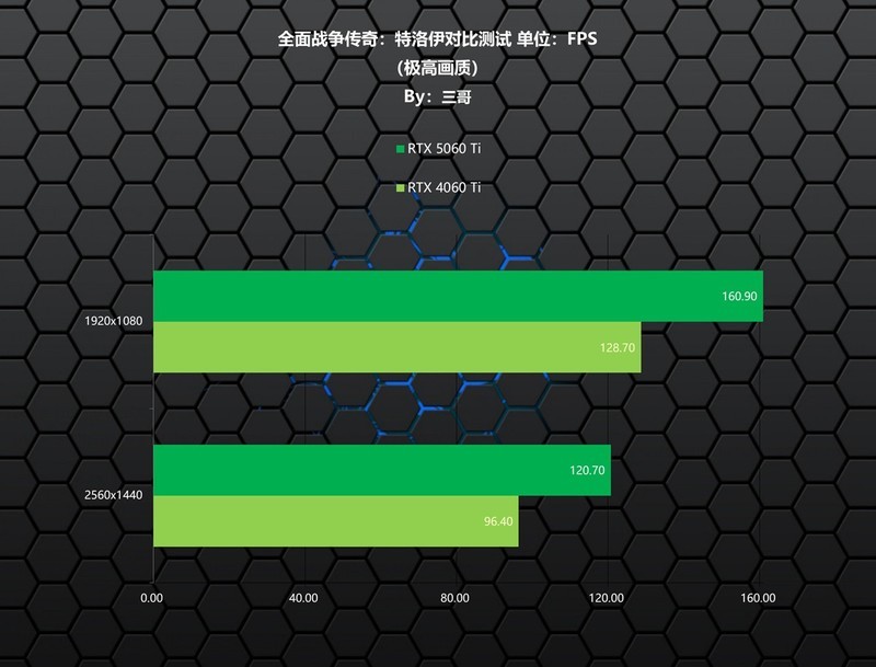 离平民玩家更近一步，影驰 RTX 5060 Ti 圣刃首发评测