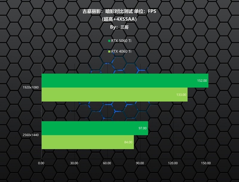 离平民玩家更近一步，影驰 RTX 5060 Ti 圣刃首发评测