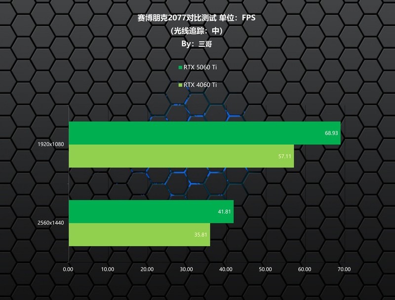 离平民玩家更近一步，影驰 RTX 5060 Ti 圣刃首发评测