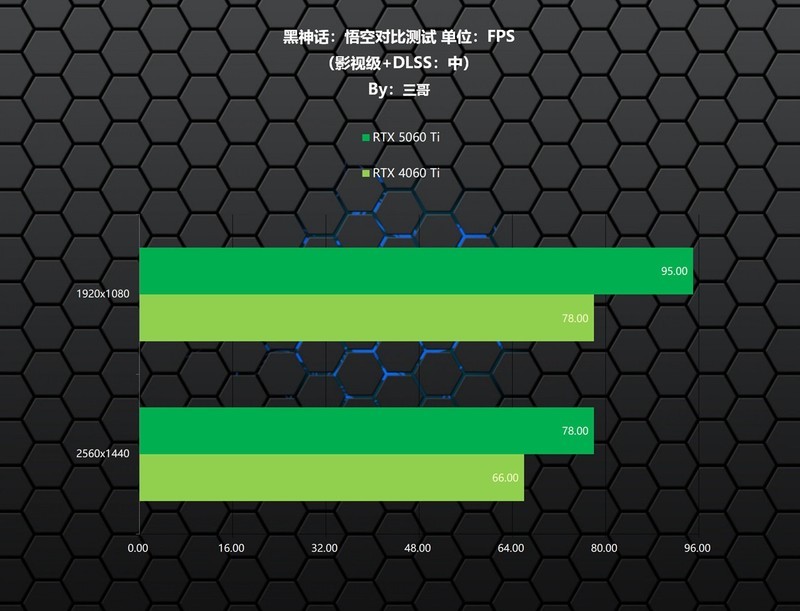 离平民玩家更近一步，影驰 RTX 5060 Ti 圣刃首发评测