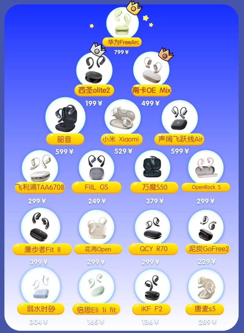 耳挂式蓝牙耳机什么牌子好、百元十大顶级耳挂式蓝牙耳机推荐