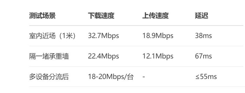 流量虚标？续航掺水？格行随身wifi是虚假宣传吗？