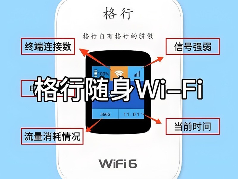 流量虚标？续航掺水？格行随身wifi是虚假宣传吗？