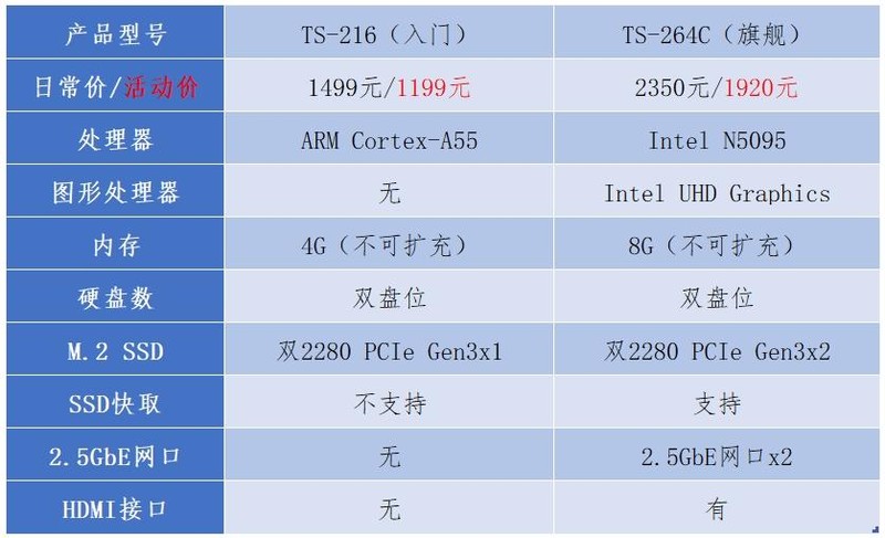 家用NAS推荐丨文件管理、影音娱乐、在线办公常用功能一应俱全！