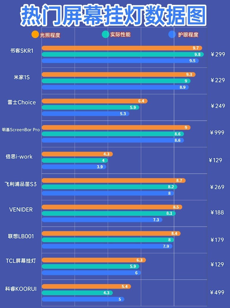 屏幕挂灯哪个牌子好？2025年黑马级屏幕挂灯推荐品牌