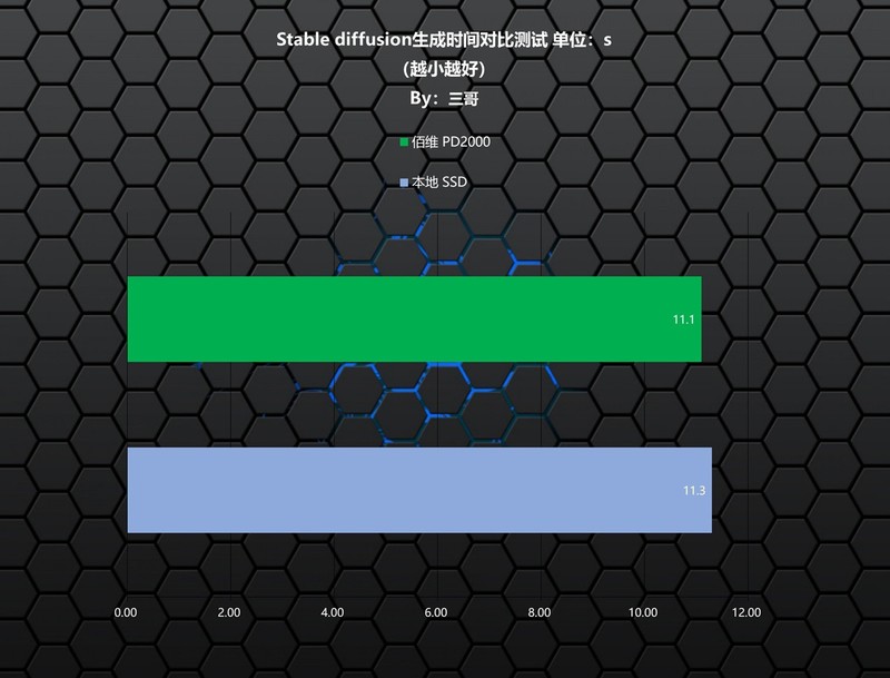 AI助力，高效传输，佰维 PD2000 1TB移动固态硬盘体验分享