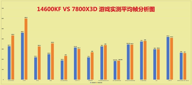 别被“千帧”迷惑！一文看懂影响游戏体验的Low帧核心指标！
