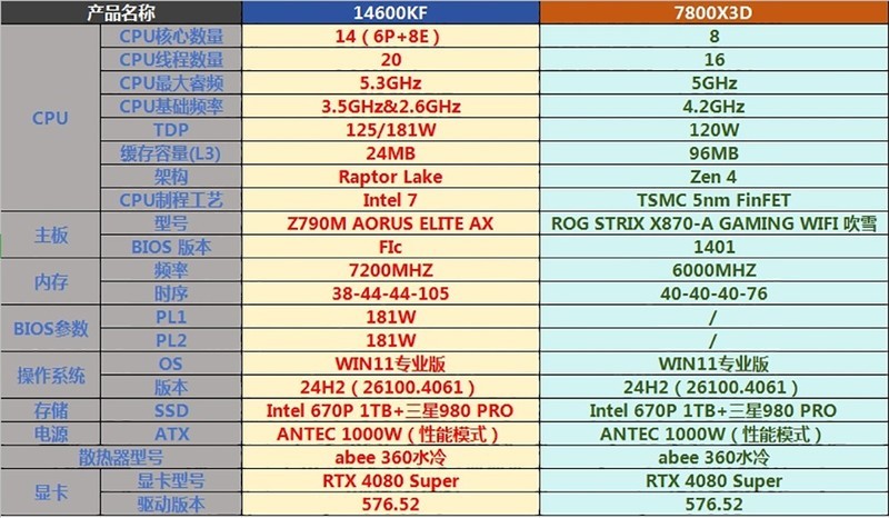别被“千帧”迷惑！一文看懂影响游戏体验的Low帧核心指标！