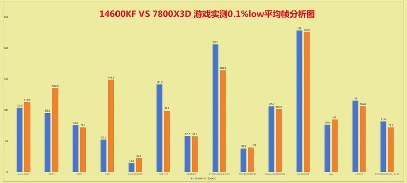 别被“千帧”迷惑！一文看懂影响游戏体验的Low帧核心指标！