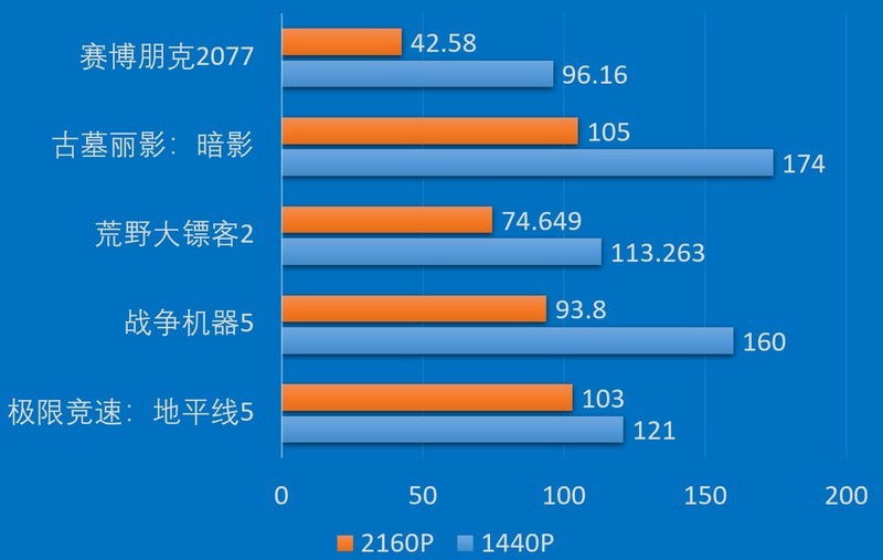 极具性价比，华擎X670E闪电风暴开箱测试