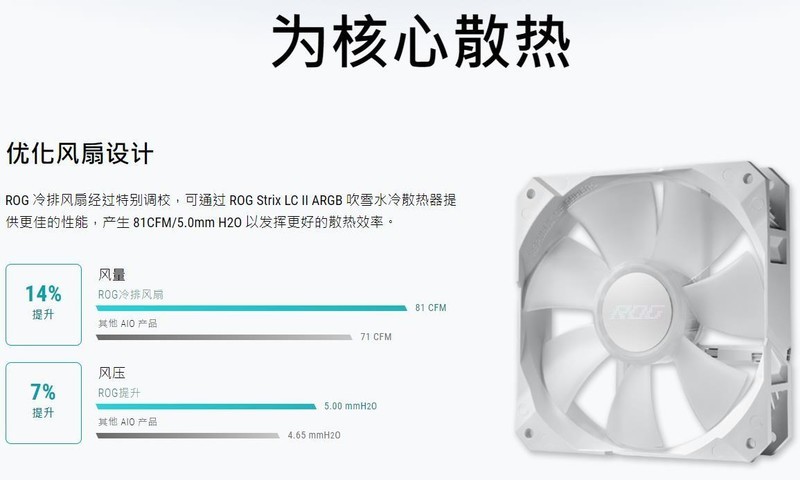 白色装机首选水冷~ROG飞龙2吹雪水冷散热、艾湃电竞GTR850MW电源