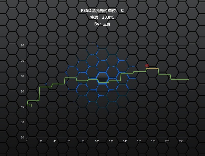 AI助力，高效传输，佰维 PD2000 1TB移动固态硬盘体验分享