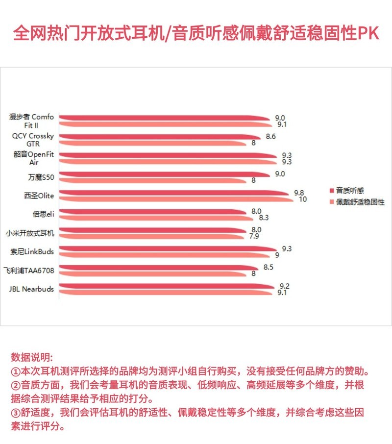 便宜运动耳机能用吗？2024年度五大优品运动耳机公开推荐！