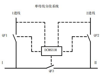 低压备自投常见的几种应用场景及动作逻辑