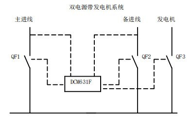 低压备自投常见的几种应用场景及动作逻辑