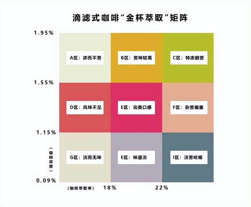 冰咖啡的快乐，从拥有宜米咖啡制冰饮水机开始