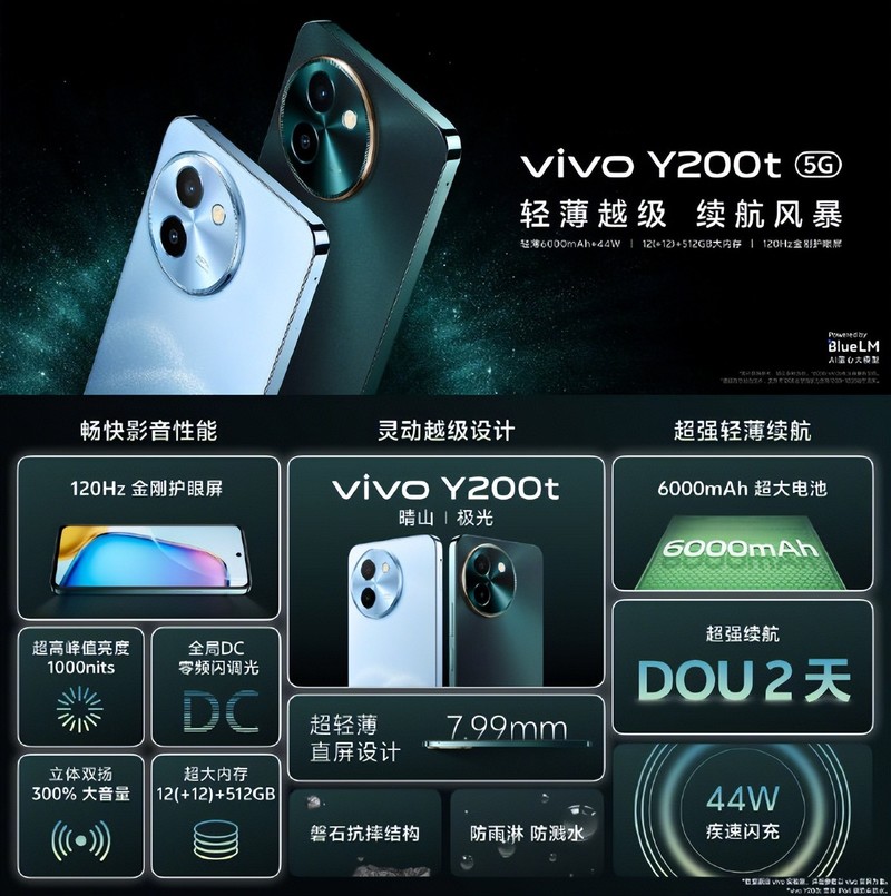 轻薄时尚！千元档vivo Y200系列火热开售，内置6000mAh电池