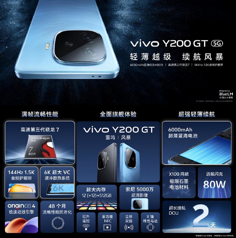 续航表现很突出！vivo Y200系列热卖中，游戏、追剧都能有好体验