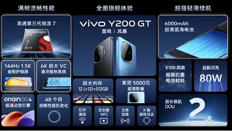  The vivo Y200 series is your favorite choice for the 618 Shopping Festival