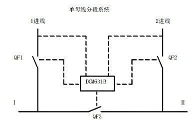 低压备自投常见的几种应用场景及动作逻辑