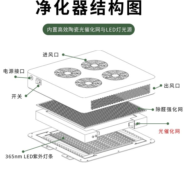 纳米光子除味灭菌空气净化器