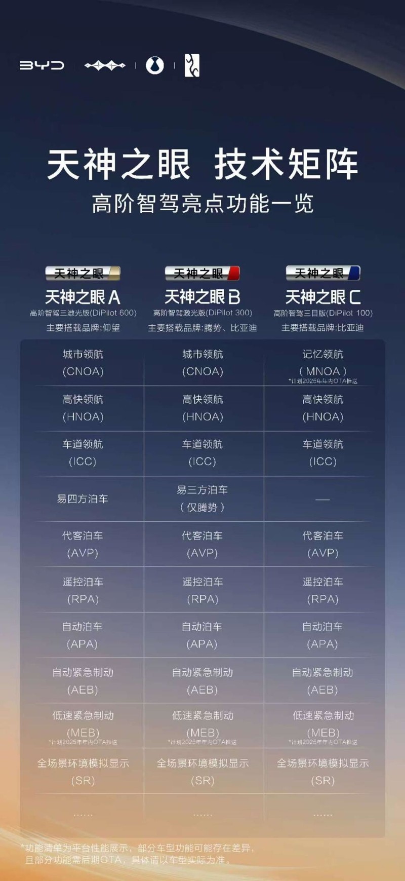 比亚迪天神之眼技术矩阵发布 让高阶智驾人人可享