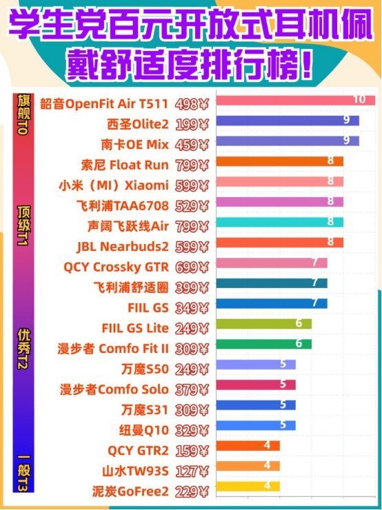 2025性价比高的开放式耳机有哪些、性价比最高的开放式耳机推荐
