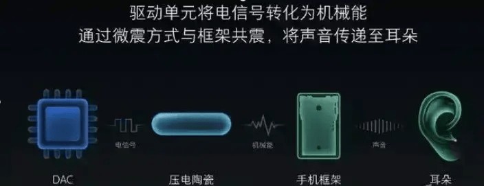 2025性价比高的开放式耳机有哪些、性价比最高的开放式耳机推荐