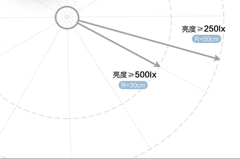 台灯国标AA和A哪个好？护眼台灯A级和AA级的区别