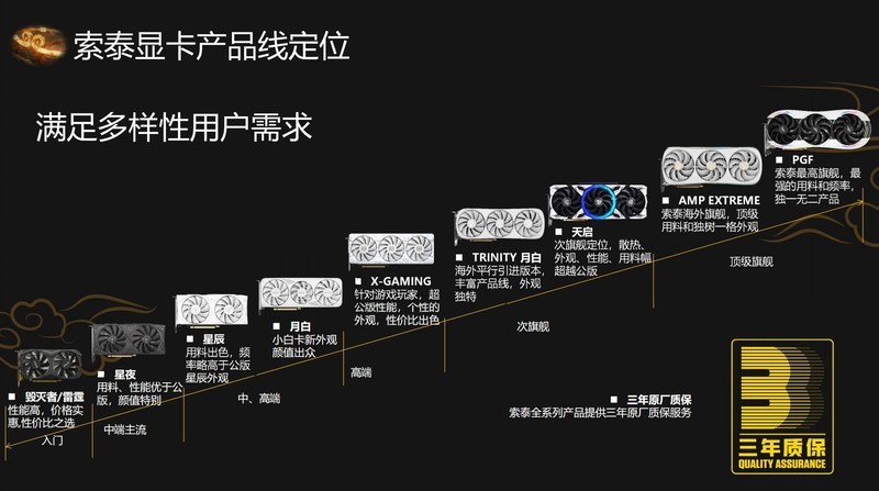 迎接天命！索泰RTX4080S TRINITY《黑神话：悟空》画质设置指南
