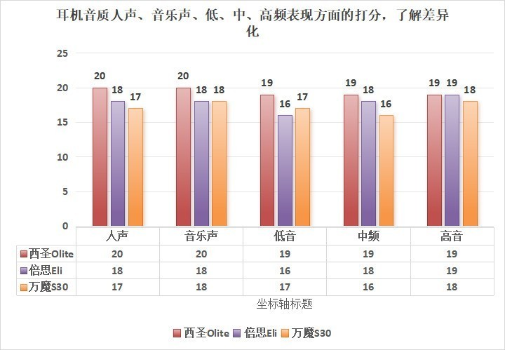2024开放式耳机测评推荐：西圣、万魔、倍思到底哪个好？