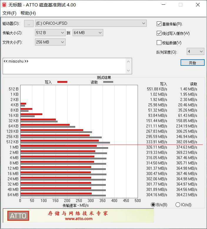 小U盘大容量，畅快读写不掉速，ORICO奥睿科快闪U盘UFSD-C深度体验