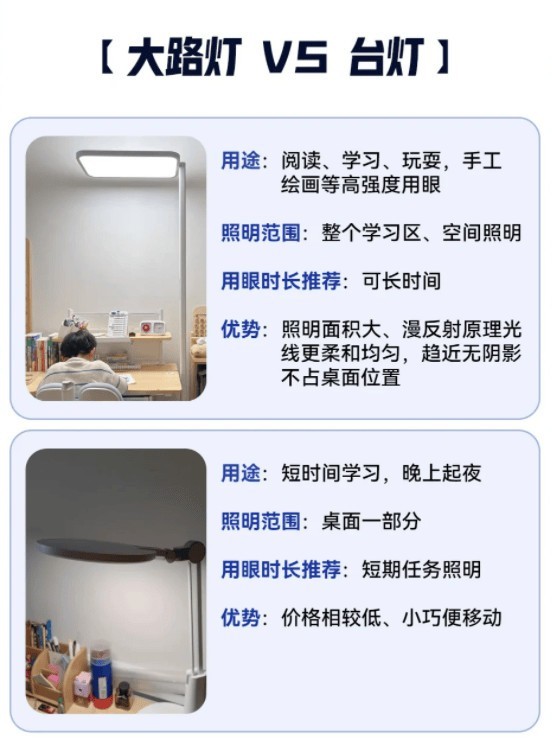 大路灯和台灯的区别是什么？五款好用护眼落地灯推荐