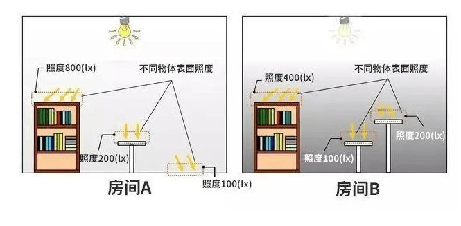 大路灯和台灯的区别是什么？五款好用护眼落地灯推荐