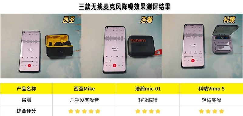 科唛、西圣、浩瀚无线麦克风谁更出色？科唛、西圣领夹麦克风对比
