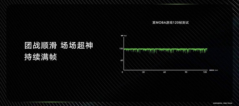 荣耀X40 GT正式发布！散热天花板+满帧战神，仅售1999元！