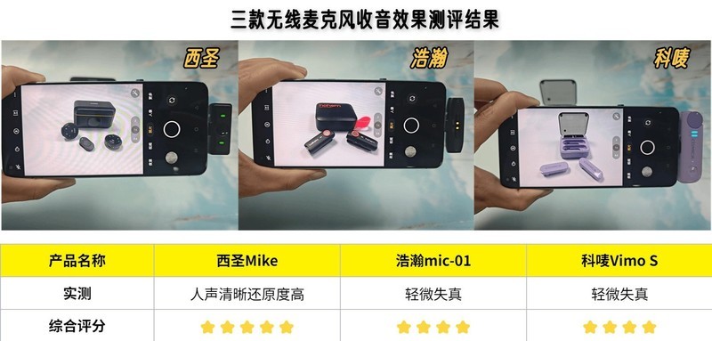 科唛、西圣、浩瀚无线麦克风谁更出色？科唛、西圣领夹麦克风对比