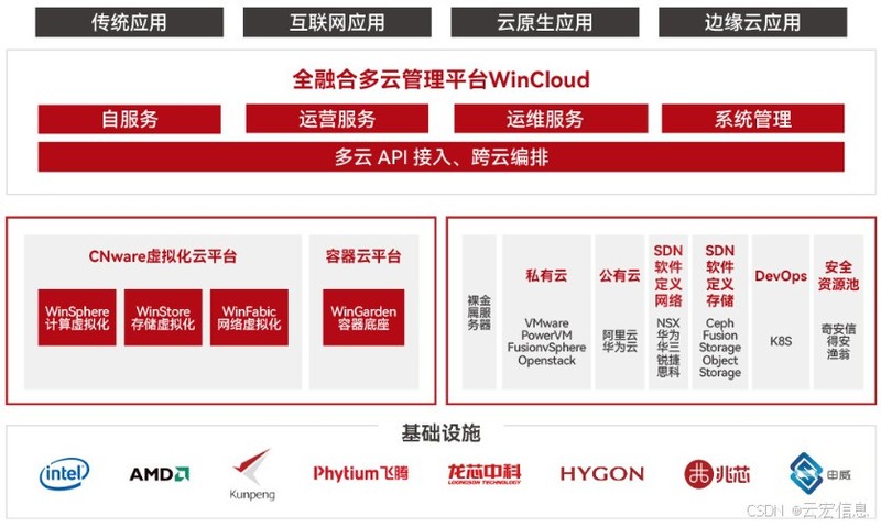 电力行业自主可控，从数据中心IT基础设施开始|附信创国产化技术路线解析