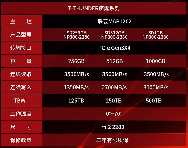 不到3毛1GB，三月高性价比SSD不给HDD留活路