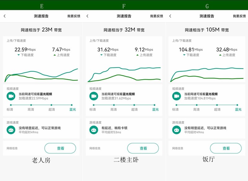 让丈母娘豪宅全屋满格真信号，用锐捷蜂鸟旗舰版子母套装组网