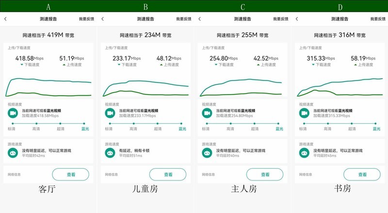 让丈母娘豪宅全屋满格真信号，用锐捷蜂鸟旗舰版子母套装组网