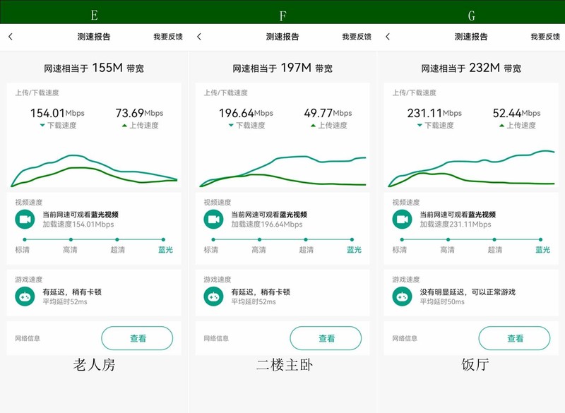 让丈母娘豪宅全屋满格真信号，用锐捷蜂鸟旗舰版子母套装组网
