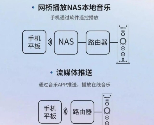 深度融合网播和本地解码！HIFIMAN EF500解码耳放一体机评测分享