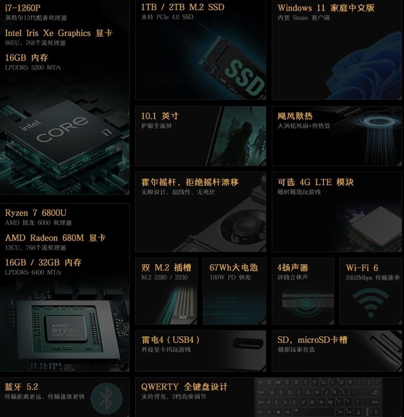V社Steam Deck替“对手”站台，GPD Win Max 2或将得到官方优化适配