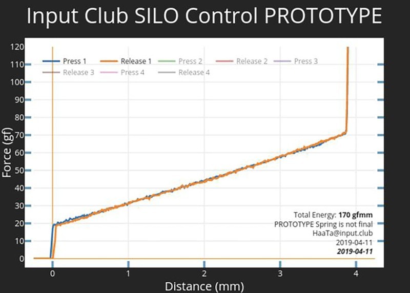 不知不觉60年，浅谈磁轴的前世与今生