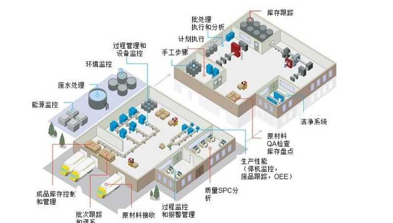 MES系统打通采购、生产、库存全流程