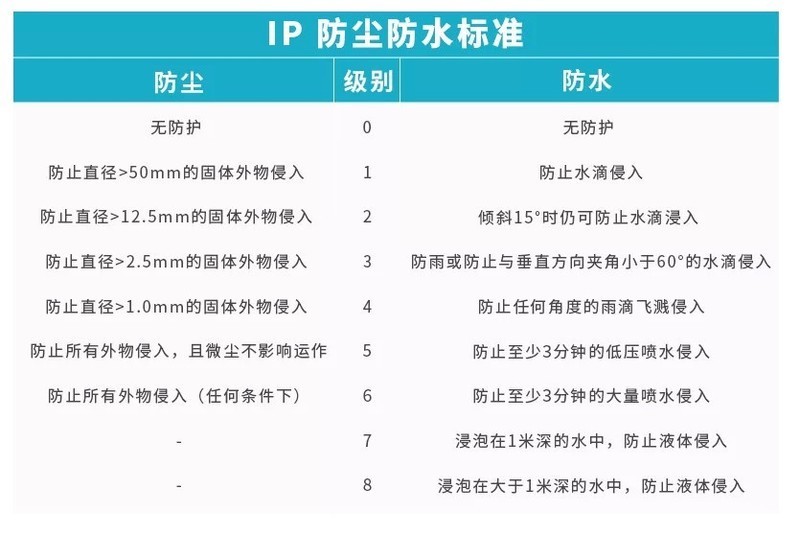 游泳时能听歌曲的耳机精选推荐，游泳耳机推荐品牌有哪些