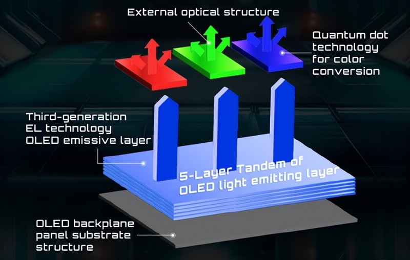 OLED显示器选购指南：技嘉四款显示器如何满足你的需求？