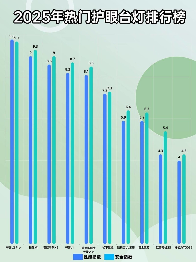 儿童护眼台灯哪款好？专家认证护眼效果好的儿童护眼台灯推荐